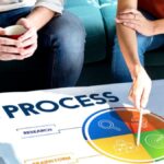 Maximize Your Efficiency with Schedow: A Comprehensive Guide